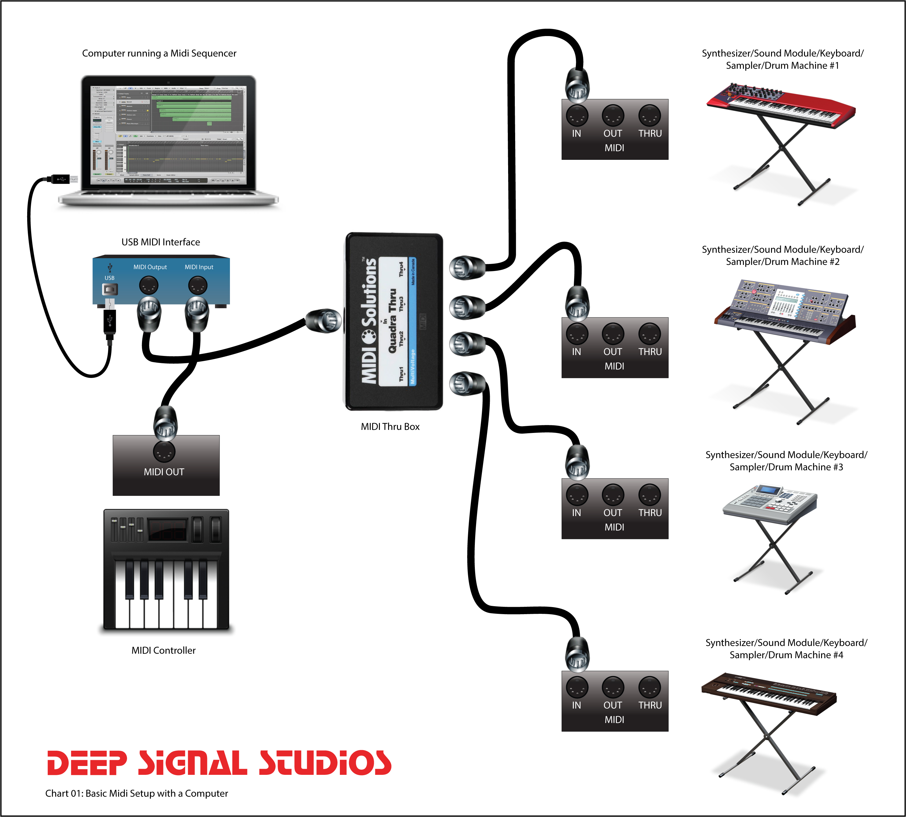 Audio Interface Setup Diagram